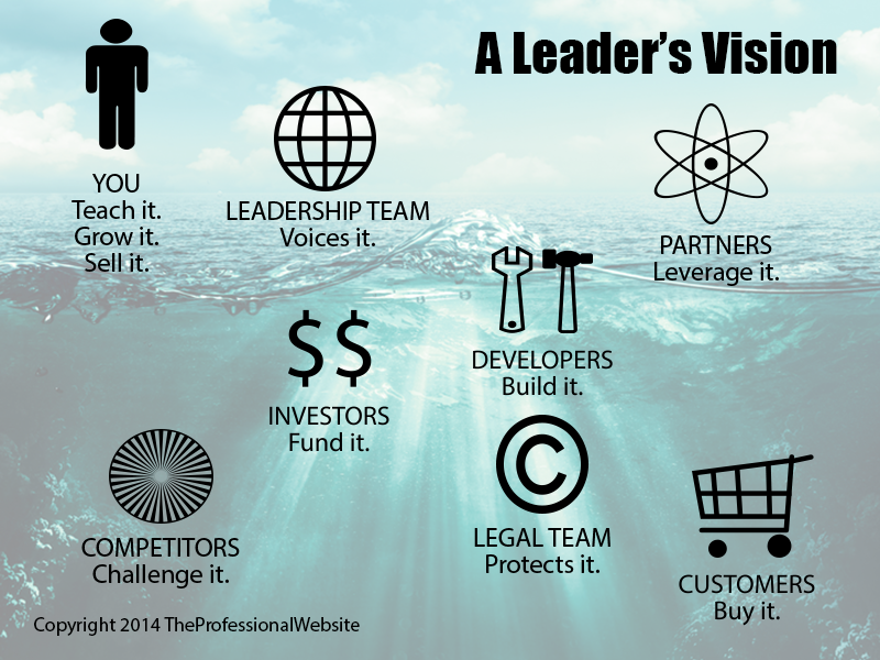 Leader's Vision